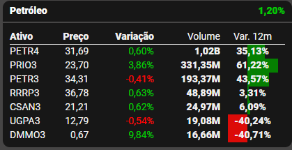Fonte: TradeMap