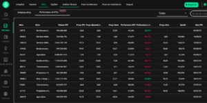Fonte: TradeMap
