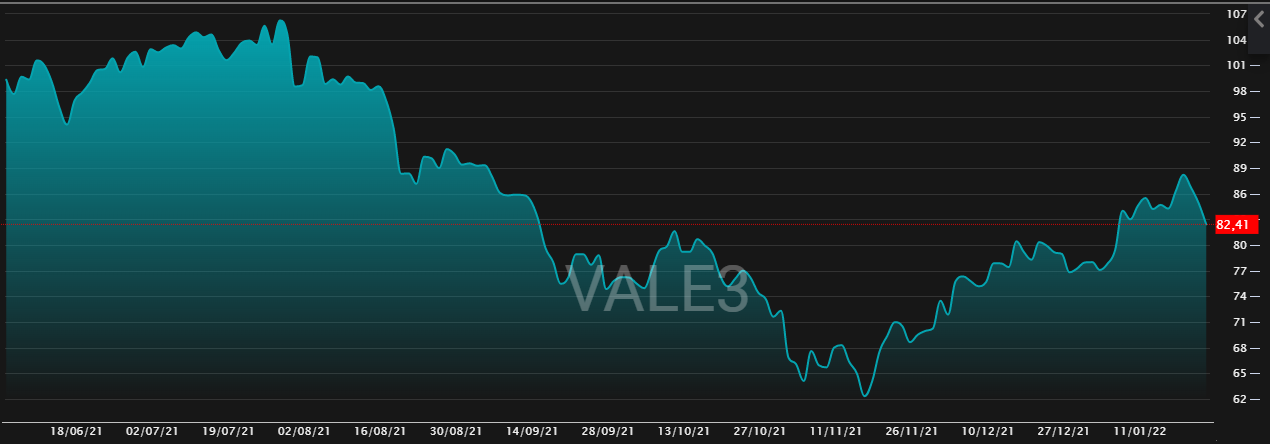 vale3