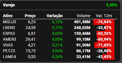 Fonte: TradeMap