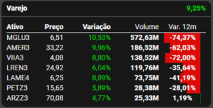 Fonte: TradeMap