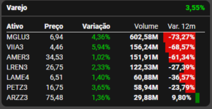 Fonte: TradeMap