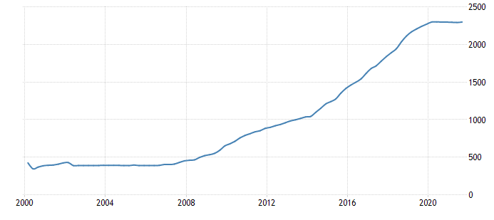 Fonte: World Gold Council. Reprodução: Trading Economics