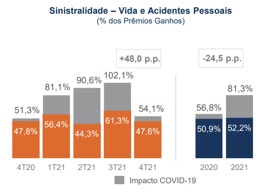 Fonte: SulAmérica RI