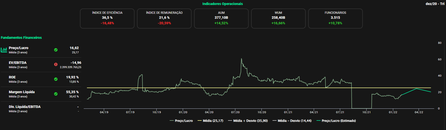 Fonte: TradeMap