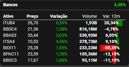 Fonte: TradeMap