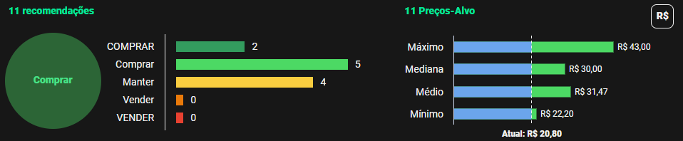Análise de especialistas sobre a ação da Cosan, captura de tela da plataforma TradeMap