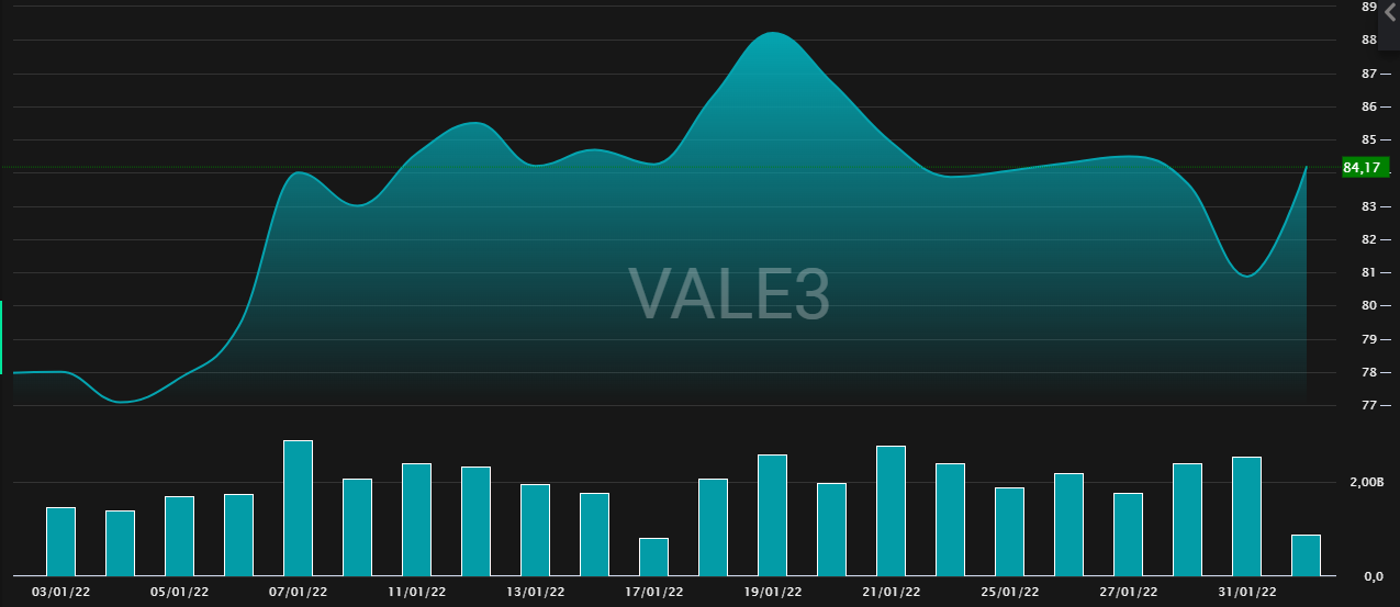 Fonte: TradeMap