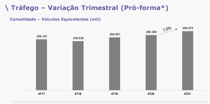 Fonte: CCR