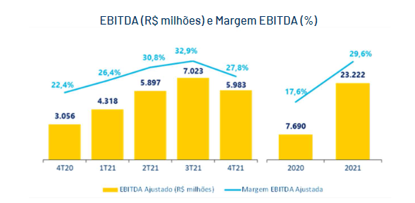 Fonte: Gerdau