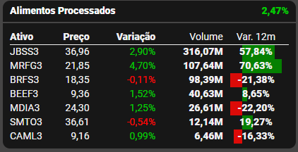 Fonte: TradeMap
