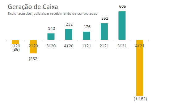 Fonte: IRB Brasil