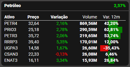 Fonte: TradeMap