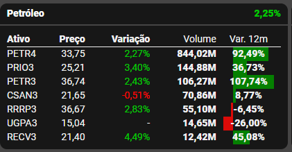 Fonte: TradeMap