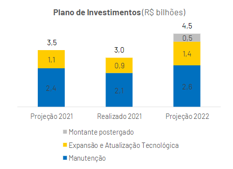 Fonte: Gerdau