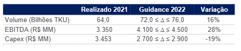 Fonte: Rumo