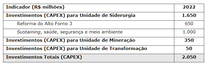 usiminas capex