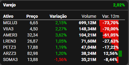 Fonte: TradeMap