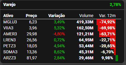 Fonte: TradeMap