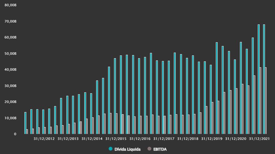 Fonte: TradeMap