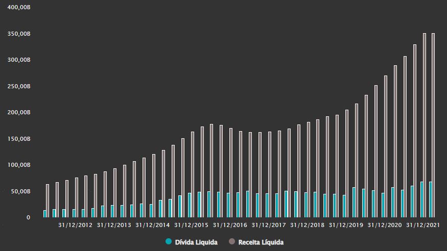 Fonte: TradeMap
