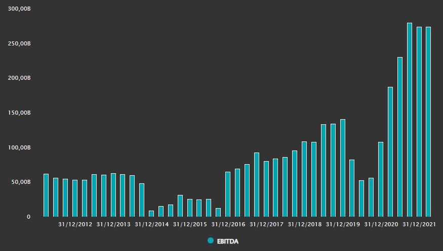 Fonte: TradeMap