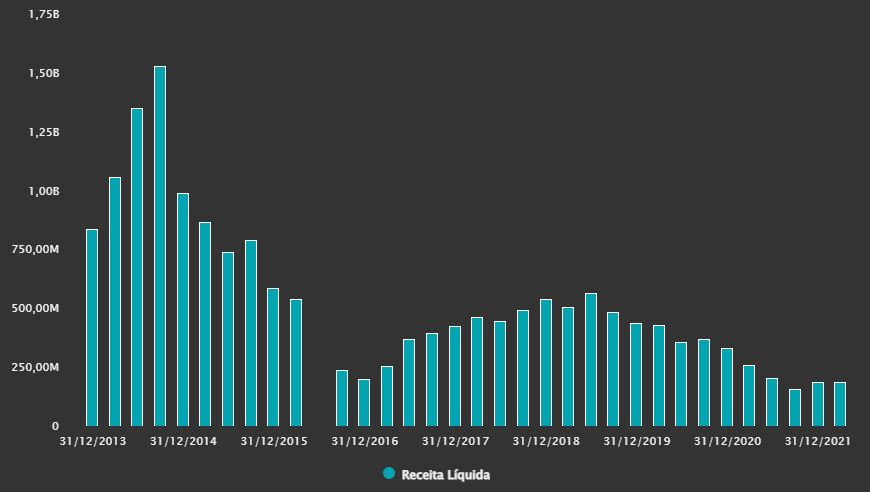 Fonte: TradeMap