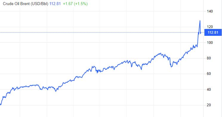 Fonte: Trading Economics
