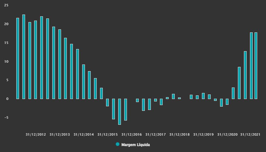 Fonte: TradeMap