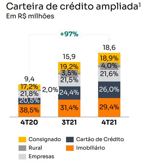 Fonte: Banco Inter RI