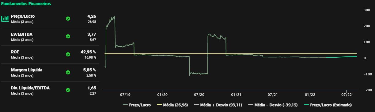 Fonte: TradeMap