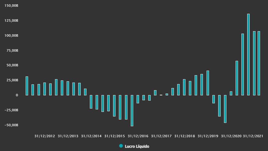 Fonte: TradeMap