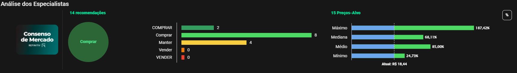 Fonte: TradeMap