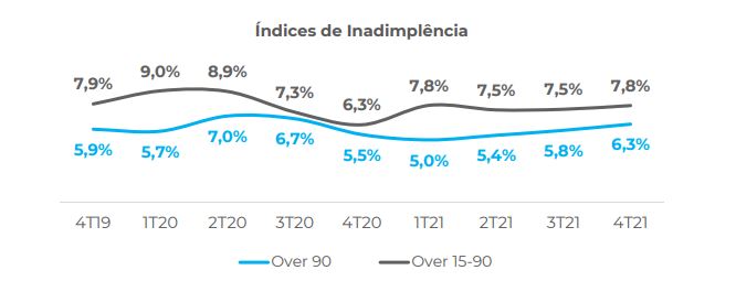 Fonte: Banco Pan RI