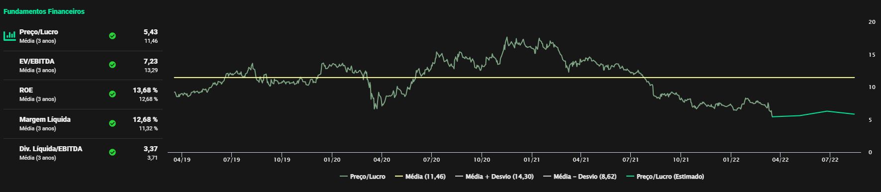 Fonte: TradeMap