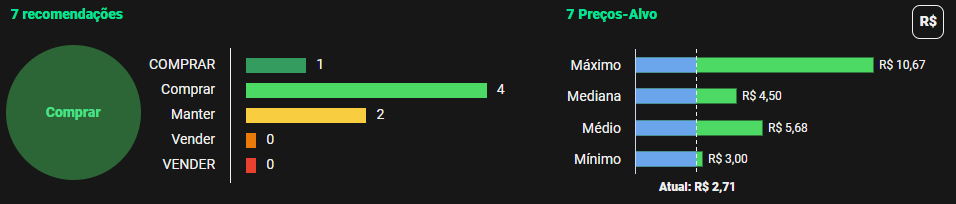 Análise dos especialistas sobre as ações da Méliuz