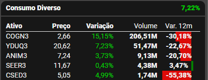 Fonte: TradeMap