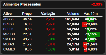 Fonte: TradeMap