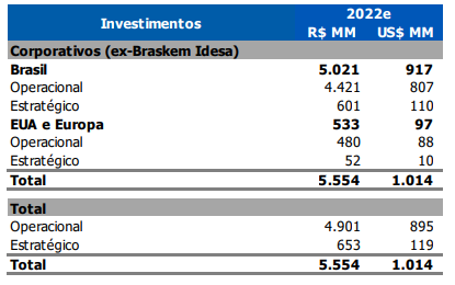 Fonte: Braskem