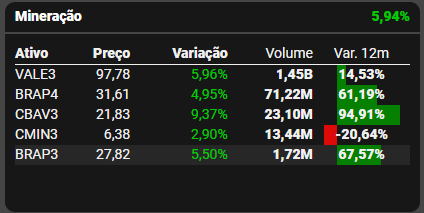 Fonte: TradeMap