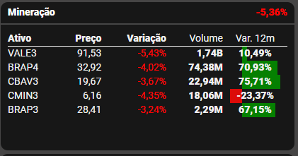 Fonte: TradeMap