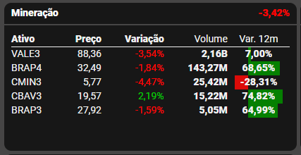 Fonte: TradeMap