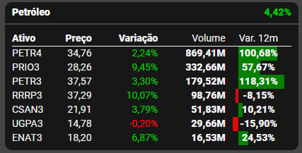 Fonte: TradeMap