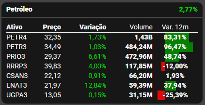 Fonte: TradeMap