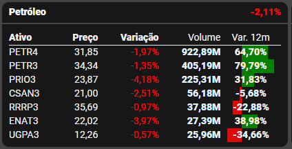 Fonte: TradeMap
