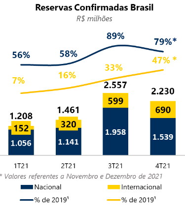 CVC reservas