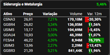 Fonte: TradeMap