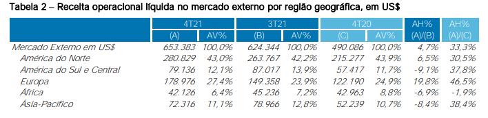 Fonte: Weg