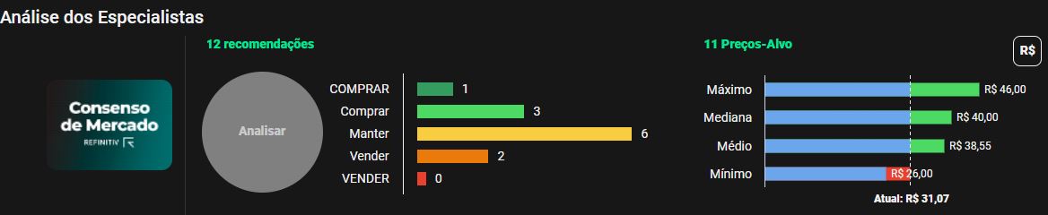 Fonte: TradeMap