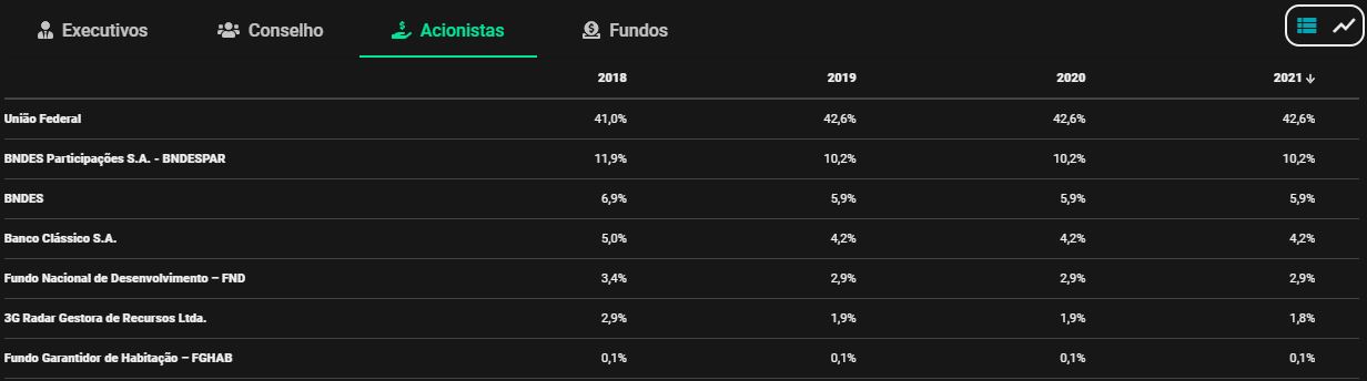 Fonte: TradeMap